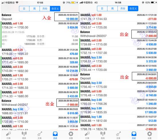 白灵雁：8.1黄金上扬形态蓄势待发，原油则恰恰相反