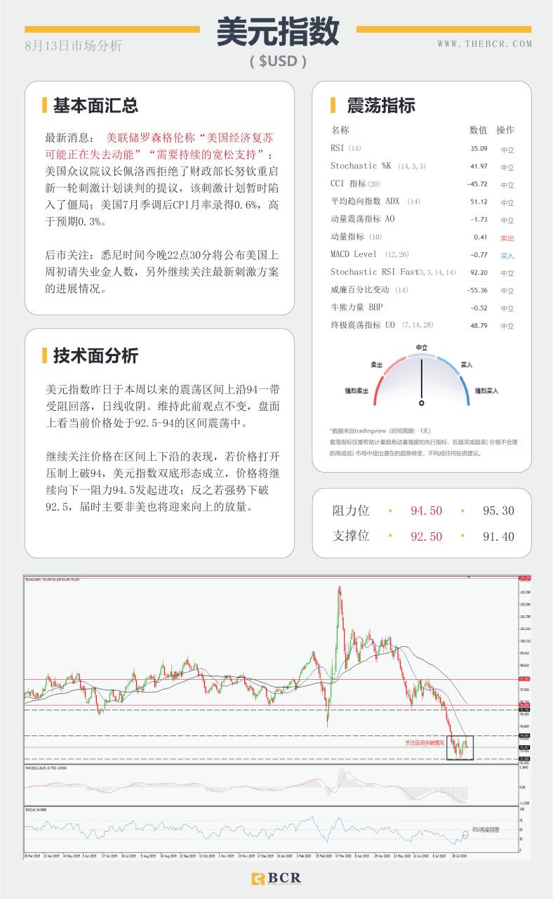 【BCR今日市场分析2020.08.13】黄金继续大起大落 美元欧元镜像翻转