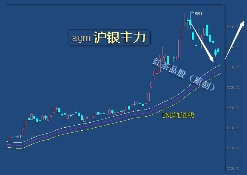 8.26早茶：沪金、沪银已具备反弹条件，国际原油创反弹新高