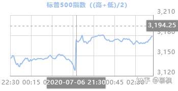 震荡依旧，黄金暂且观望！
