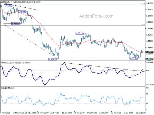 USD/CAD Daily Outlook