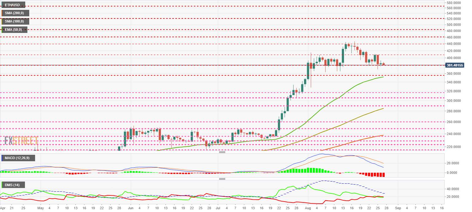 Top 3 Price Prediction Bitcoin, Ethereum, Ripple: One, two, Freddy's coming for you
