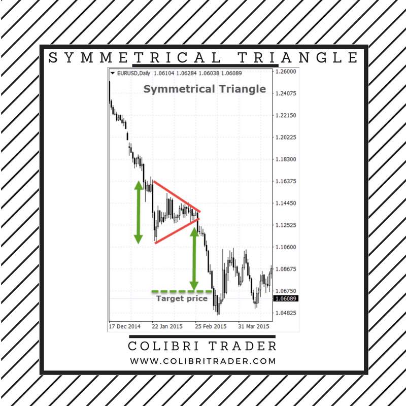 Top 10 Chart Patterns Every Trader Should Know