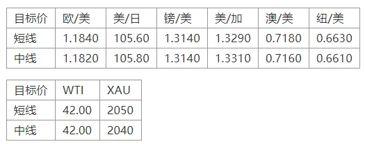 MEXGroup：晚间专题技术报告2020-08-06