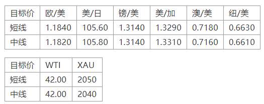 MEXGroup：晚间专题技术报告2020-08-06