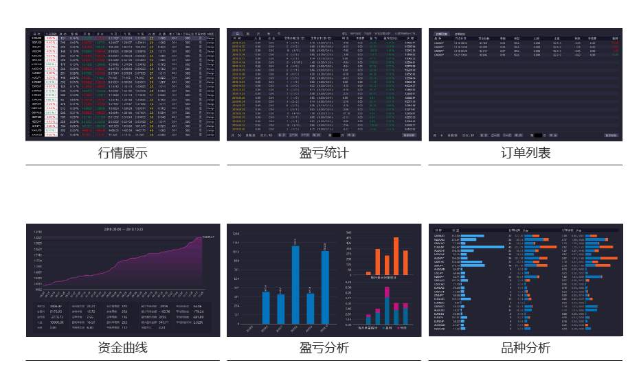 永久免费最好用的MT4账户分析工具
