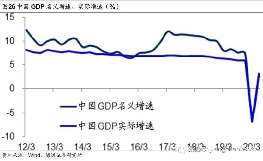 【政策解读】全球放水何时休？——理解中美货币政策框架