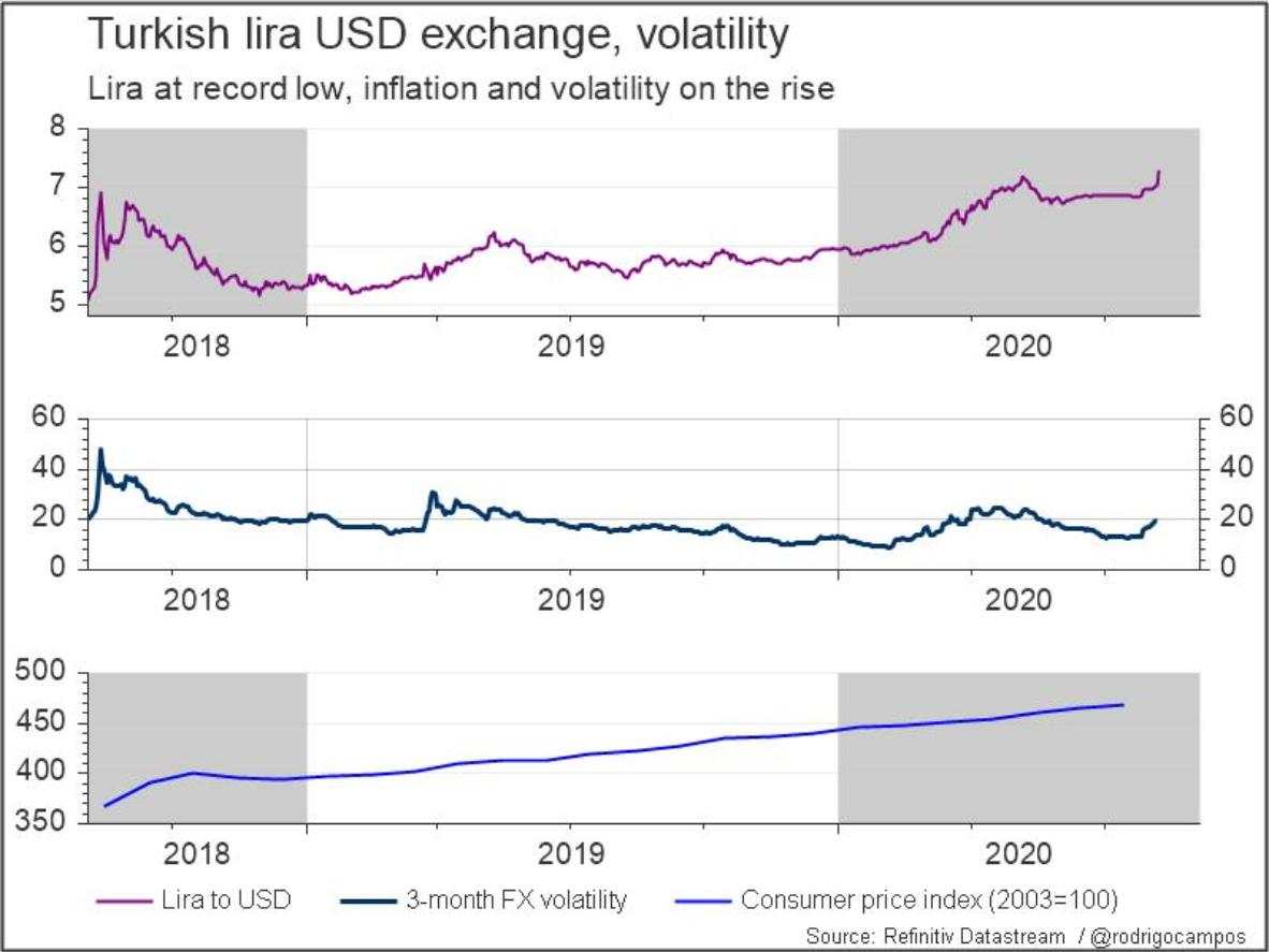 【外汇动态】小心！土耳其里拉的暴跌可能殃及欧元？