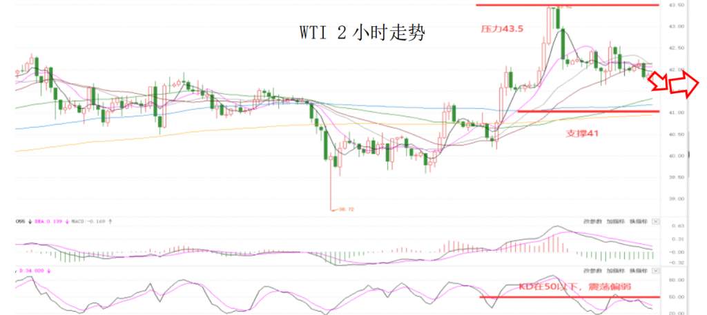 MEXGroup：晚间专题技术报告2020-08-07