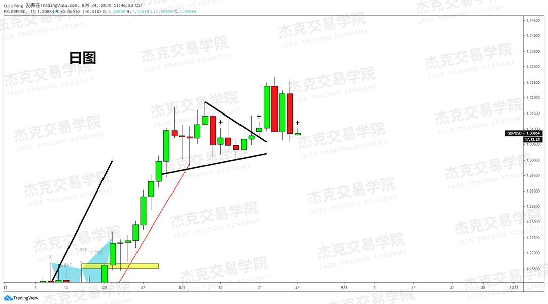 [8月24日策略]黄金/原油/英镑/欧元/美日/澳元/标普/BTC/BCH