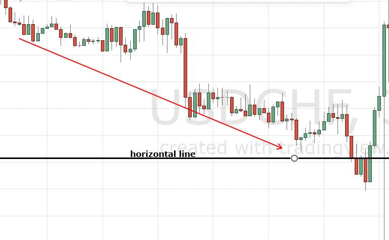 Chiến lược giao dịch với RSI: Quy tắc RSI 80-20