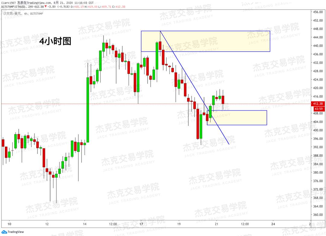 [8月21日策略]黄金/原油/英镑/欧元/美日/澳元/标普/BTC/BCH