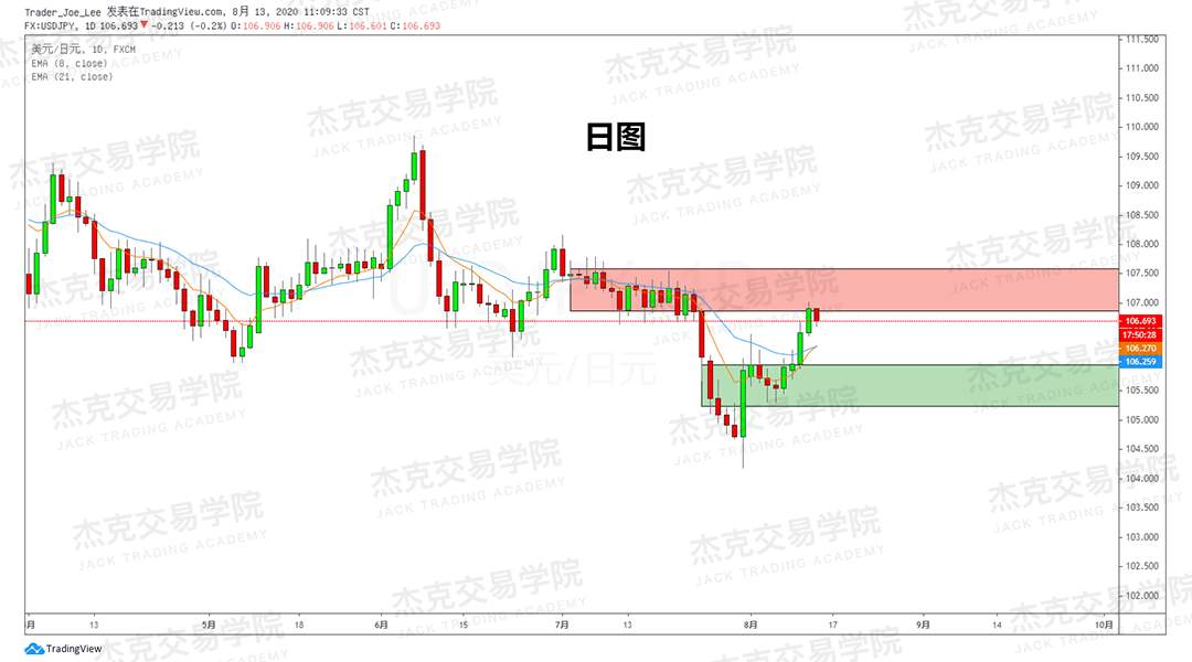 [8月18日策略]黄金/原油/英镑/欧元/美日/澳元/标普/BTC/BCH