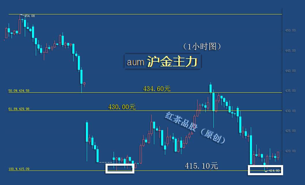 8.21早茶：黄金、白银冲高回落，国际原油高开低走