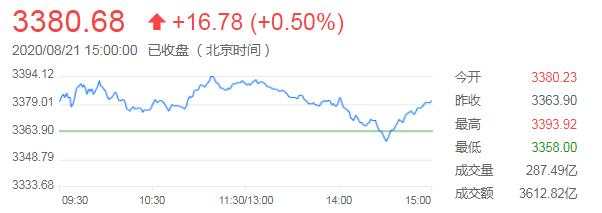 8月24日 | FOLLOWME汇市早报：黄金周线连续第二周下跌，本周多国通胀和GDP数据出炉
