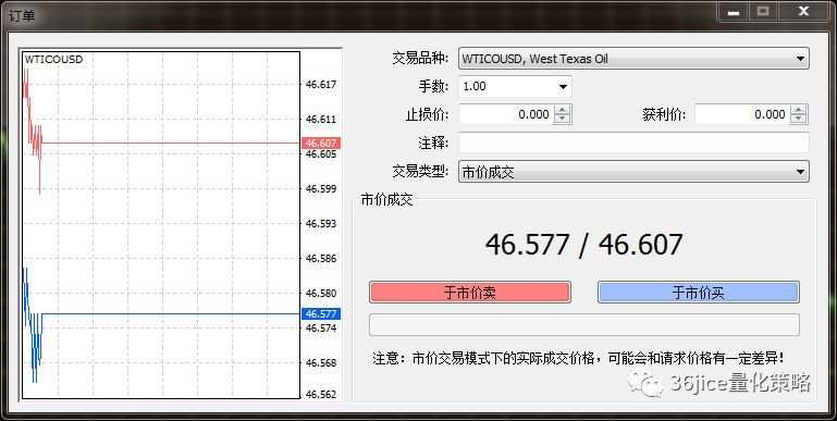 《从零开始学外汇》2.2.2.2MT4基础订单操作