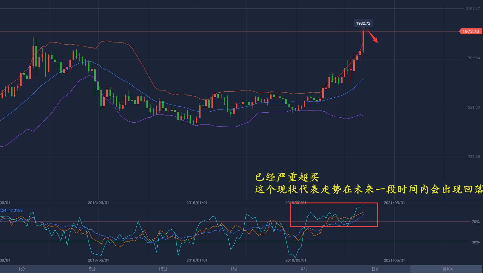 欧阳晓沫:黄金白银三百点泡沫，主力准备杀多，深度点评八月走势