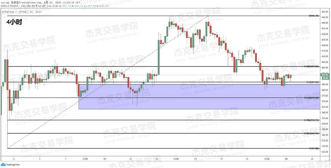 [8月24日策略]黄金/原油/英镑/欧元/美日/澳元/标普/BTC/BCH