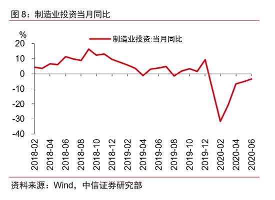 当前经济所处于的周期阶段