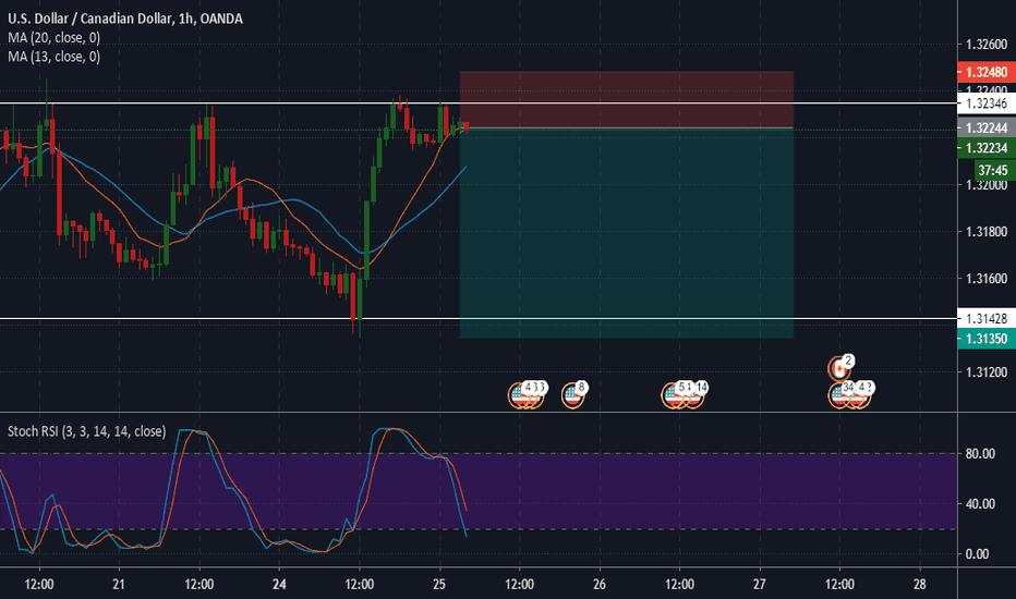 usdcad