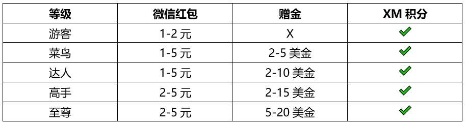 XM新游戏《灭蚊大作战》 - 红包/赠金/积分即玩即送