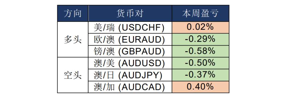 MEXGroup：晚间专题技术报告 2020-08-05