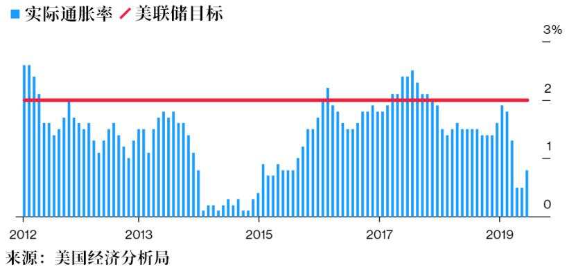 全球央行年会召开在即，各央行应如何交出满意的答卷？