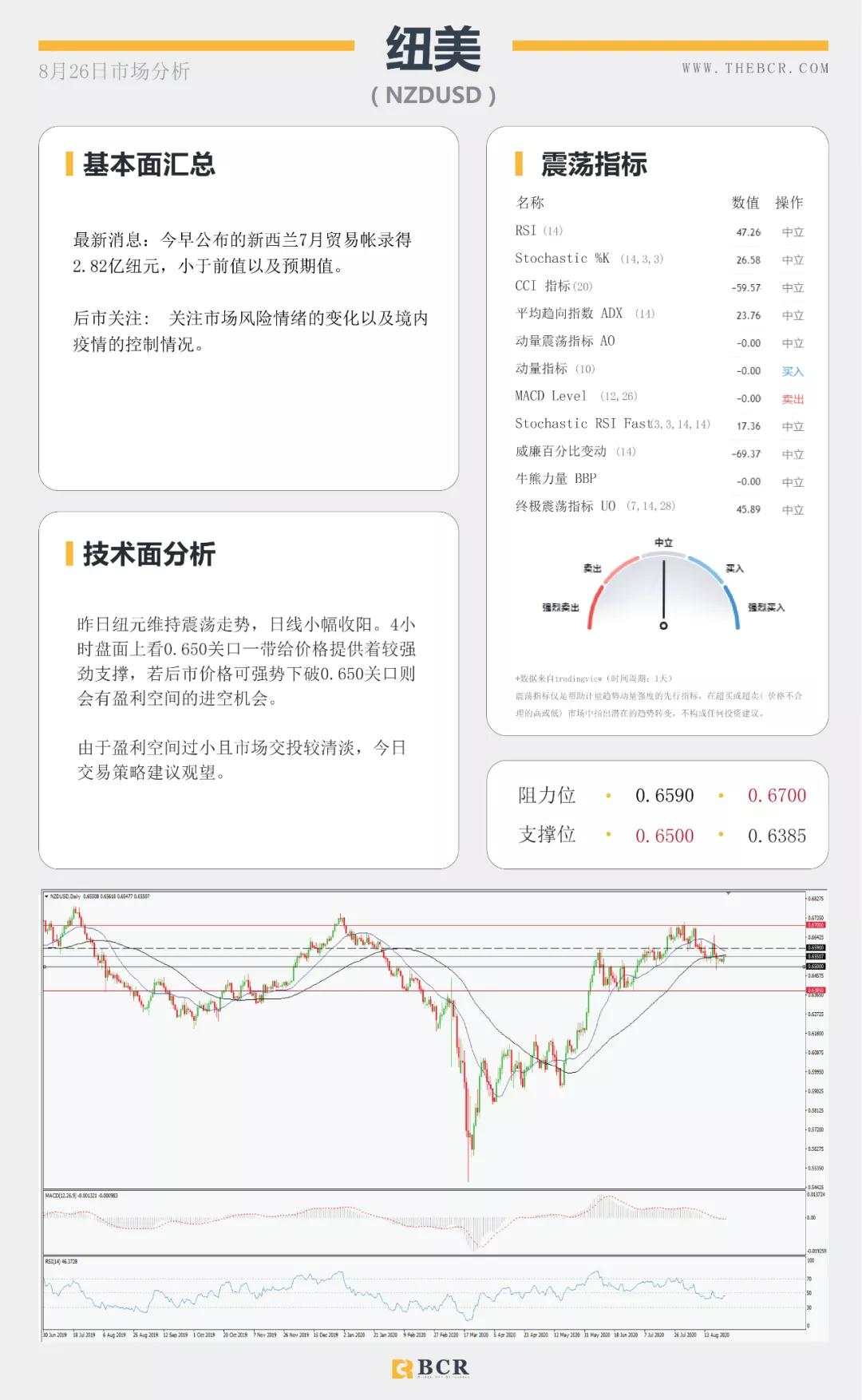 BCR8.26日货币、黄金、原油市场分析