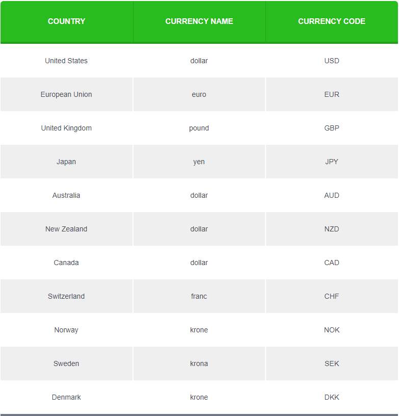 Buying And Selling Currency Pairs Part 2