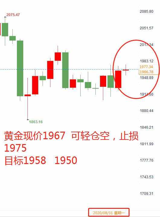 黄金.