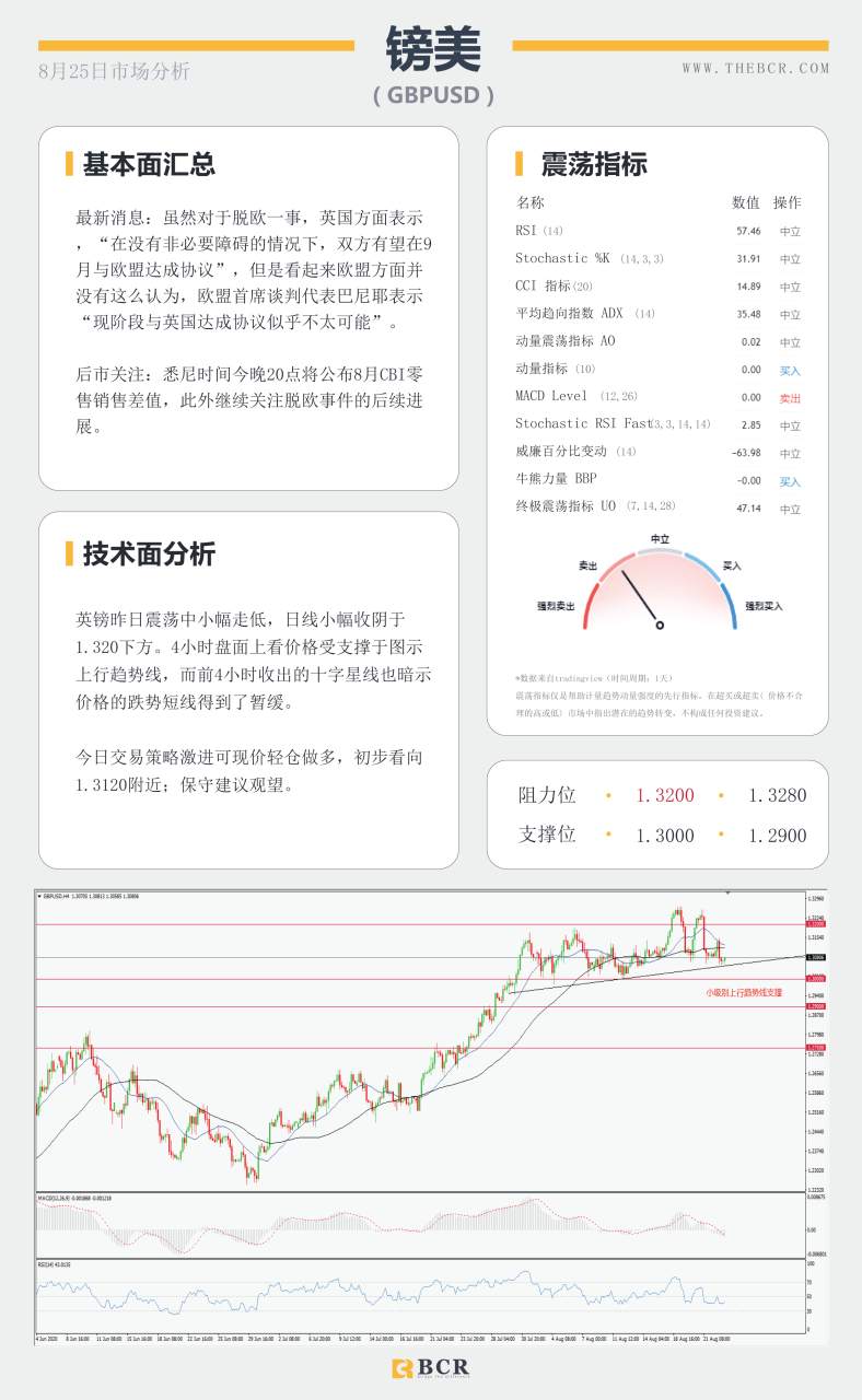【BCR今日市场分析2020.08.25】油价再次陷入停滞，关注澳元通道得失