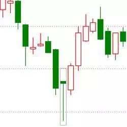 玉舒盘金：金银市场行情高涨，教你10种做多形态盈利你也行！