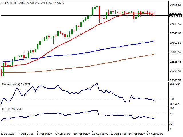 Daily Market Report - 18th Aug 2020
