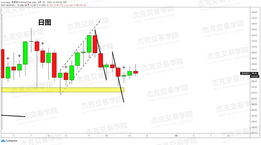 [8月25日策略]黄金/原油/英镑/欧元/美日/澳元/标普/BTC/BCH