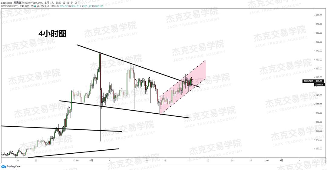 [8月15日策略]黄金/原油/英镑/欧元/美日/澳元/标普/BTC/BCH