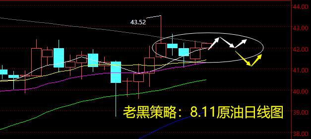 老黑策略：8.11原油分析策略