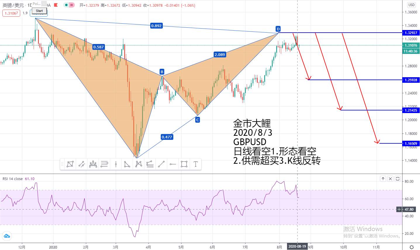 8.20第八期月交易计划之外汇交易布局十四