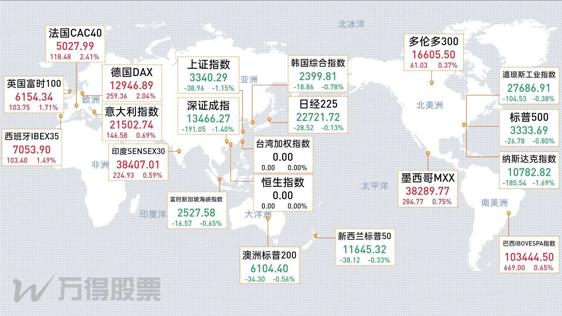 2020.08.12 中美股市双双跳水