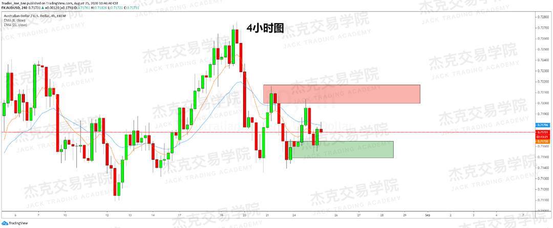 [8月25日策略]黄金/原油/英镑/欧元/美日/澳元/标普/BTC/BCH