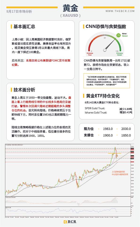 【BCR今日市场分析2020.08.17】美元短线迷失方向，黄金超载何时发车