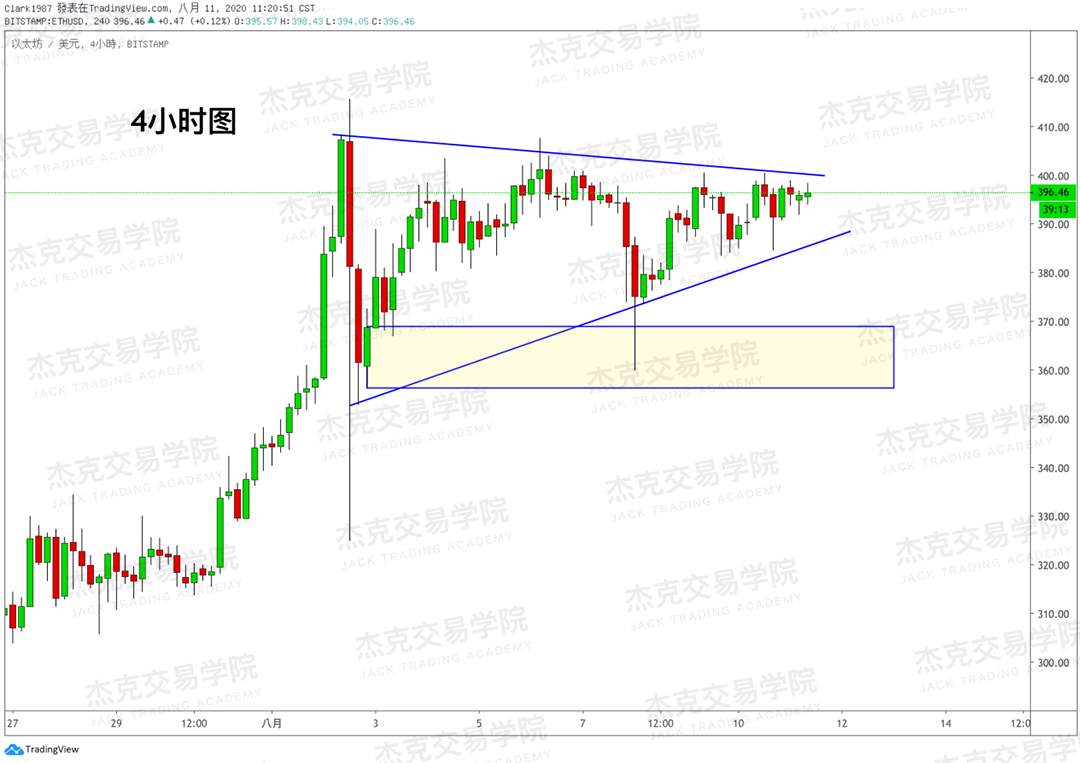 [8月11日策略]黄金/原油/英镑/欧元/美日/澳元/标普/BTC/BCH