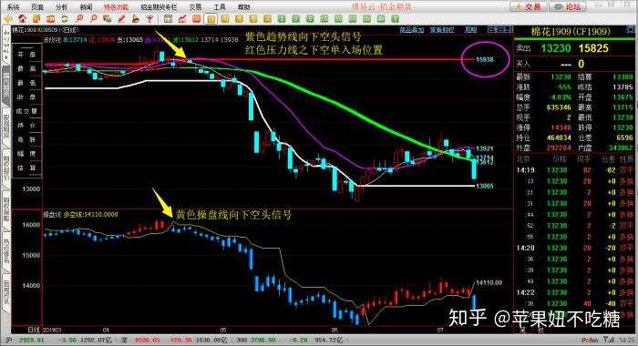 17条顶级期货盈利高手的实战心法