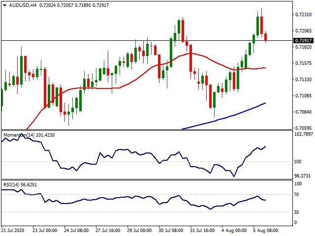 Daily Market Report - 6th Aug 2020