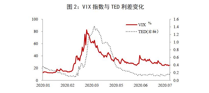 美股史诗级反弹能否持续？
