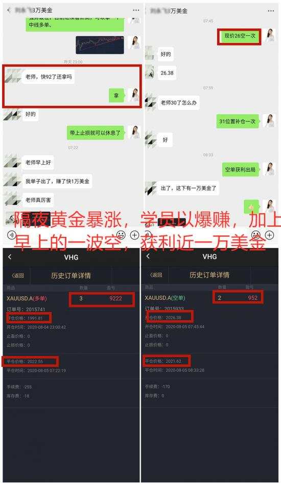 舒鑫欢:黄金投资一周交易指导总结，本周零单损，获利近40W