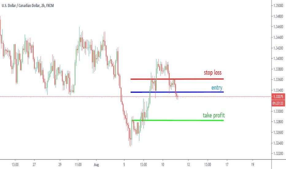 USDCAD