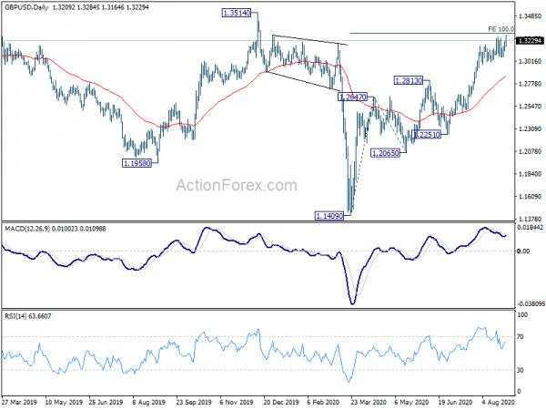 Dollar Tumbles as Fed Adopts Average Inflation Targeting to Allow Inflation Overshoot