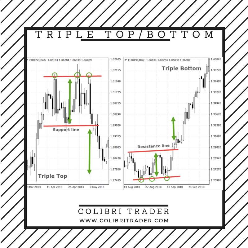 Top 10 Chart Patterns Every Trader Should Know