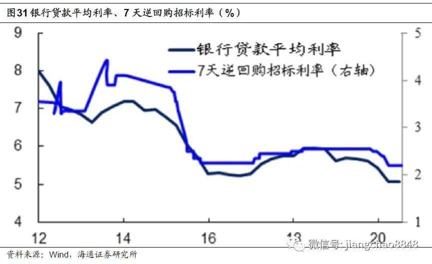 【政策解读】全球放水何时休？——理解中美货币政策框架