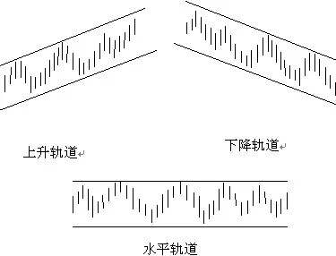 价格形态 ┇ 阻力位八大k线画法!